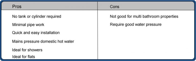 pros of using a combi boiler