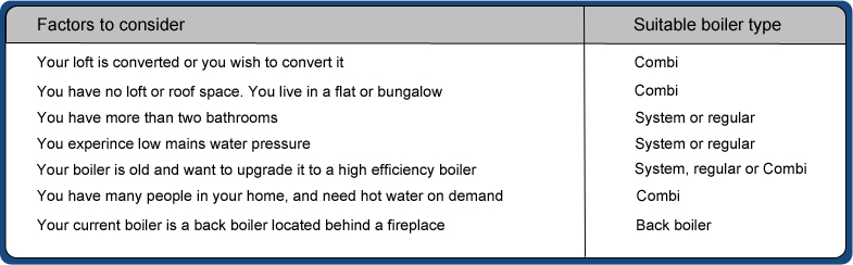 boiler installations widnes